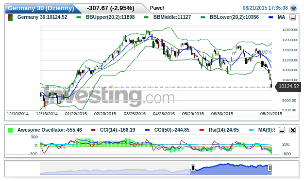 Forex germany 30