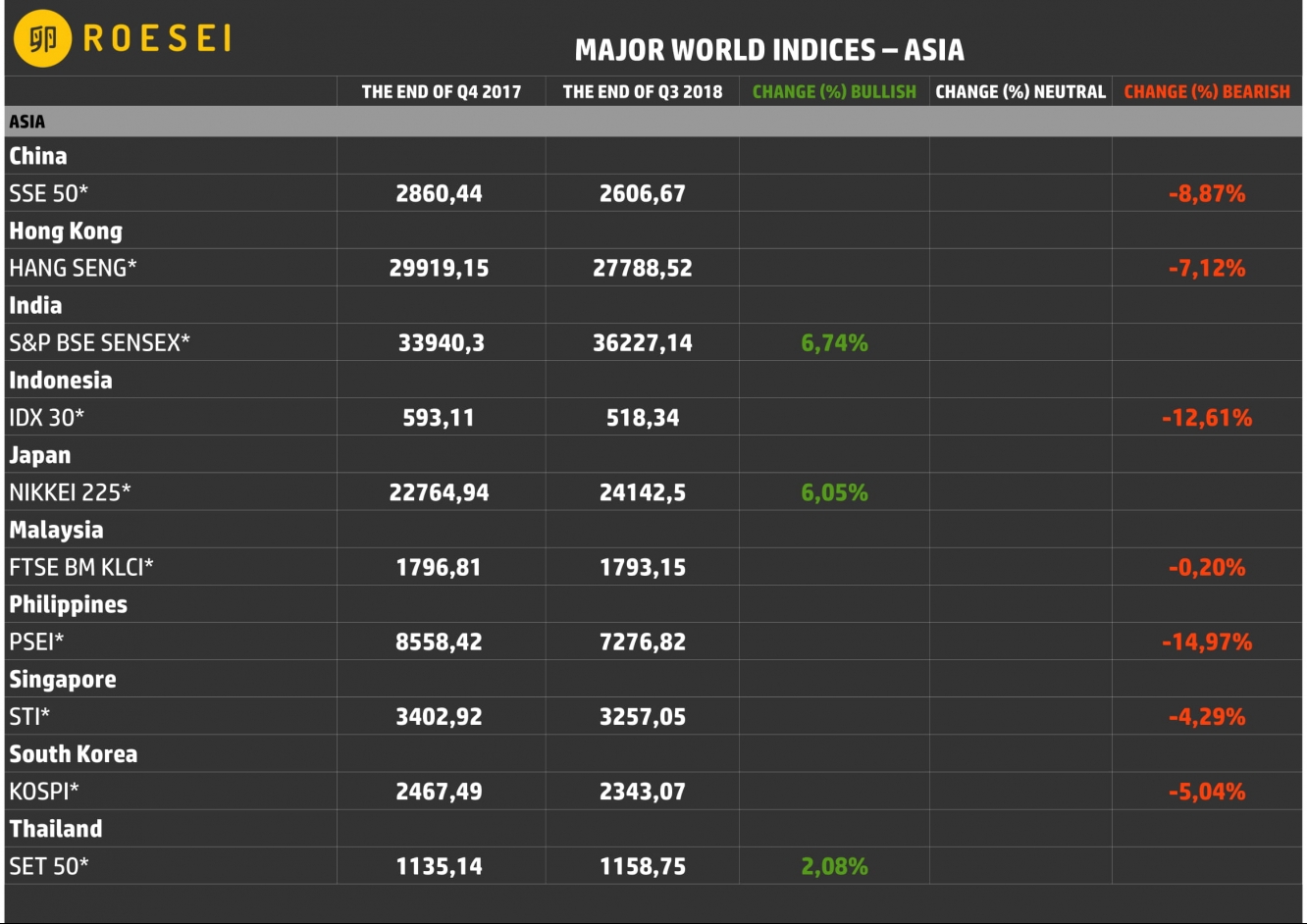 Najważniejsze indeksy giełdowe - Azja.
