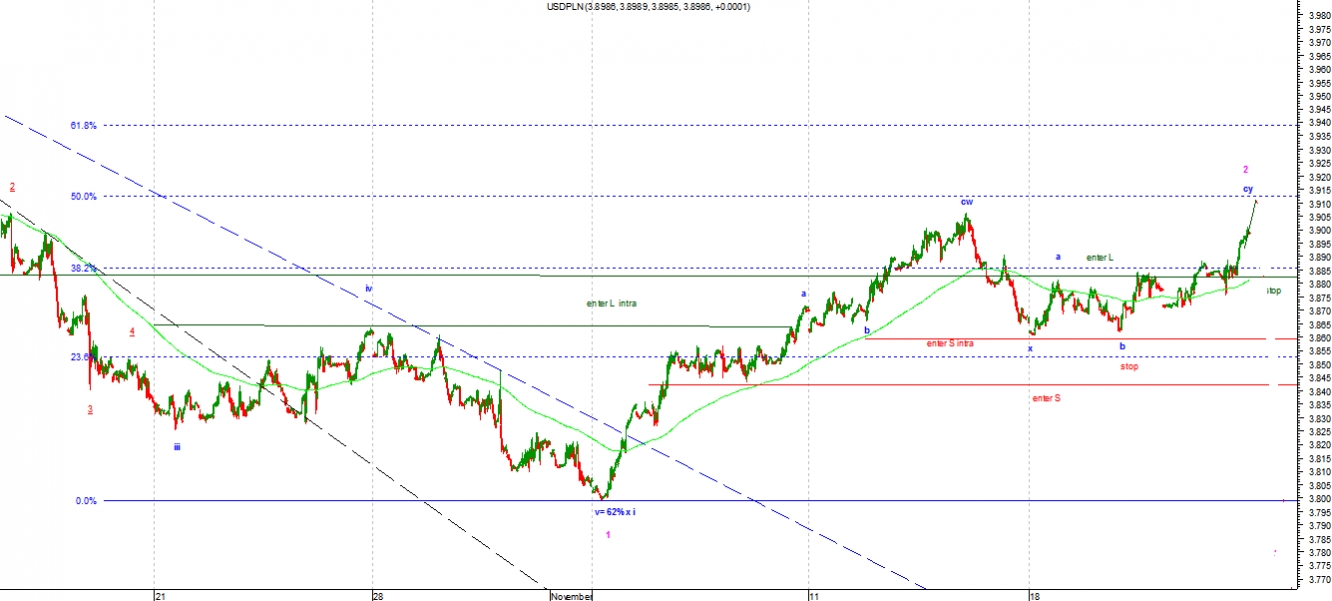 pln1