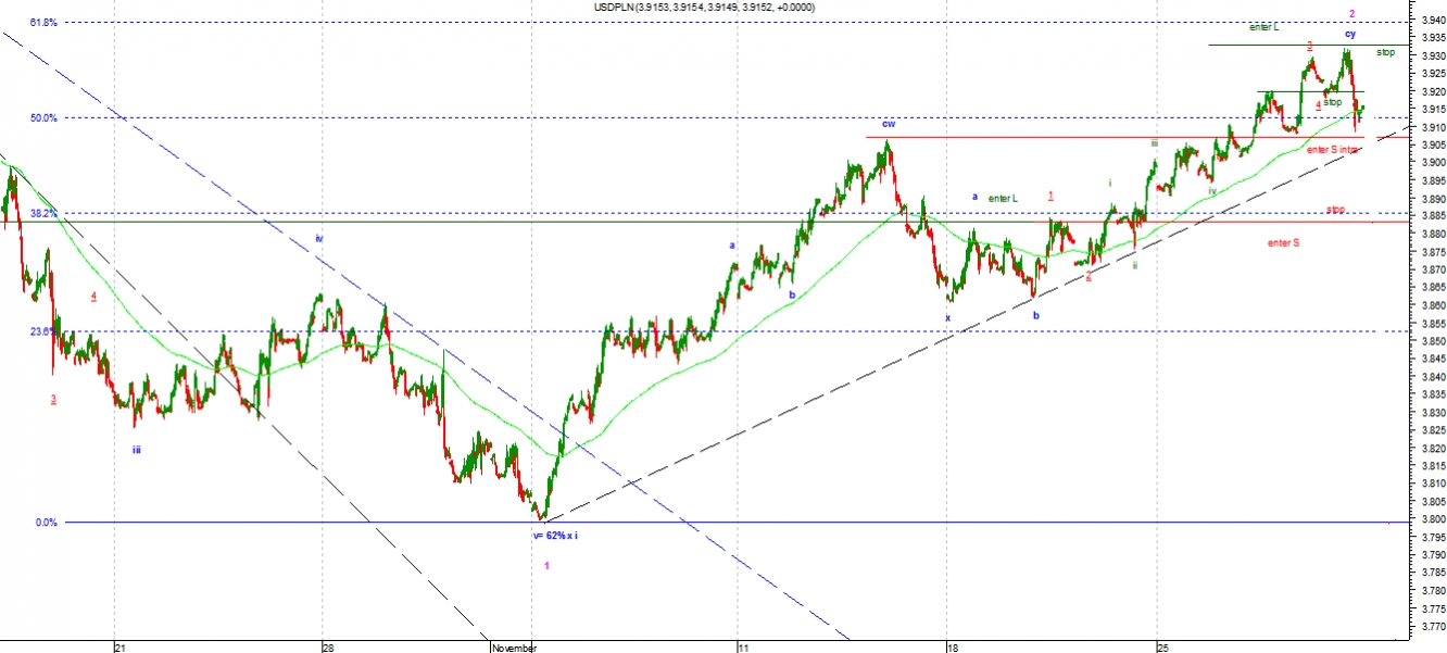 pln2