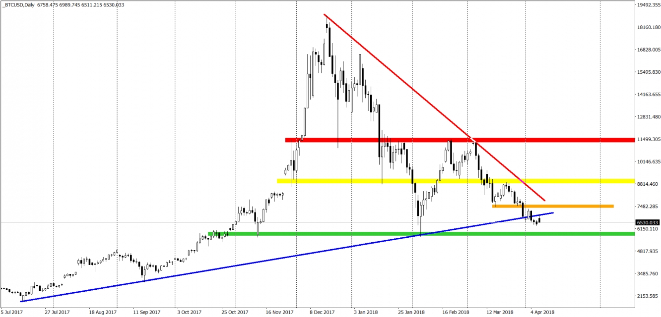 Bitcoin Chart