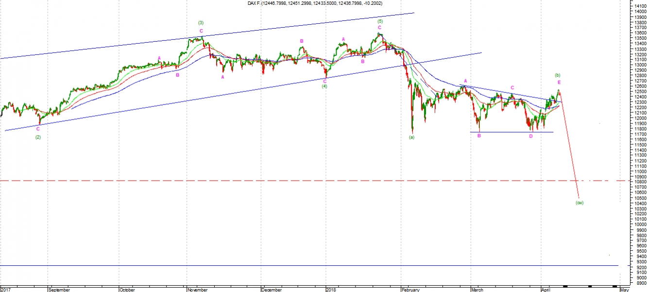 dax1