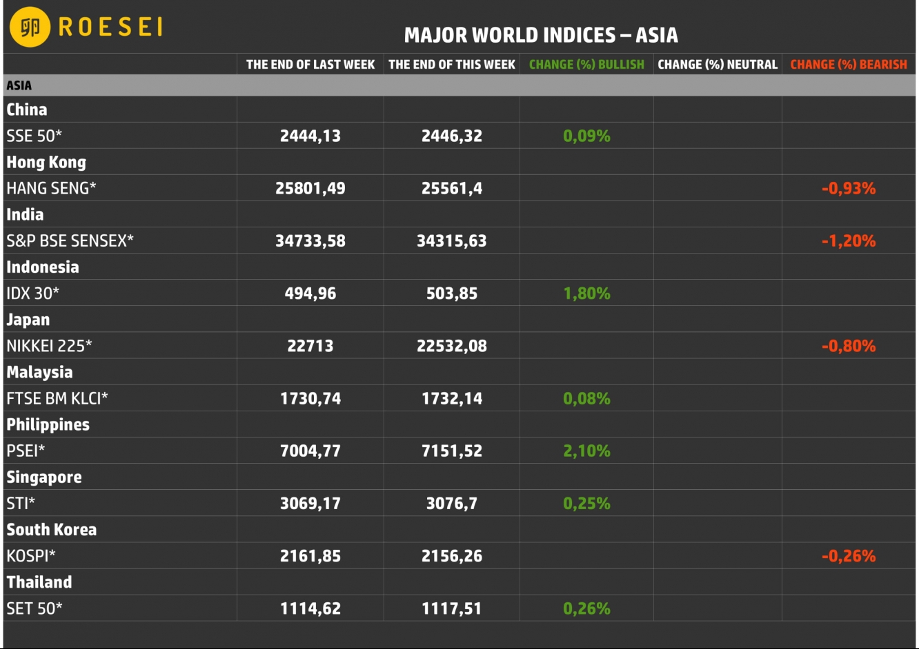 Najważniejsze indeksy giełdowe - Azja.