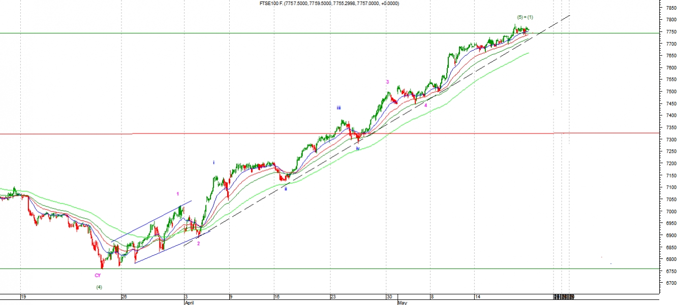 ftse2