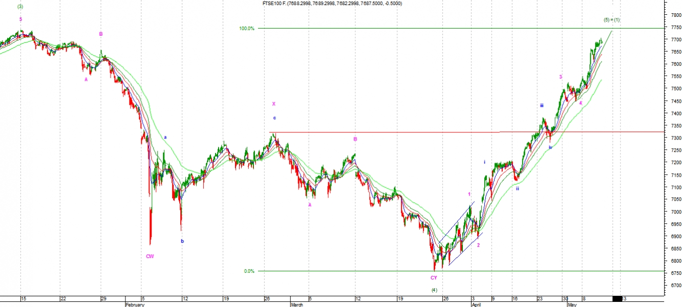 ftse1