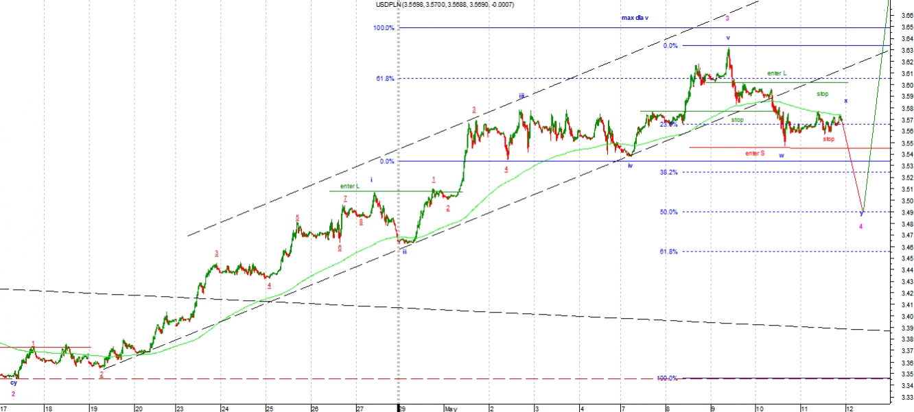 usdpln1