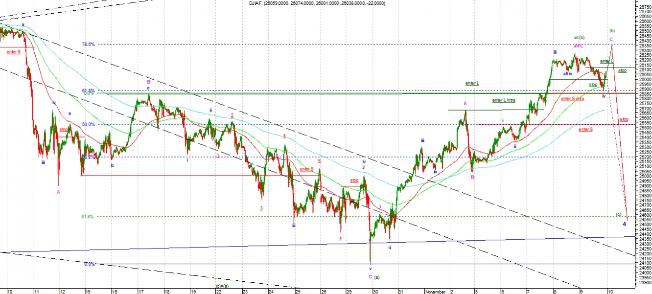 djia2