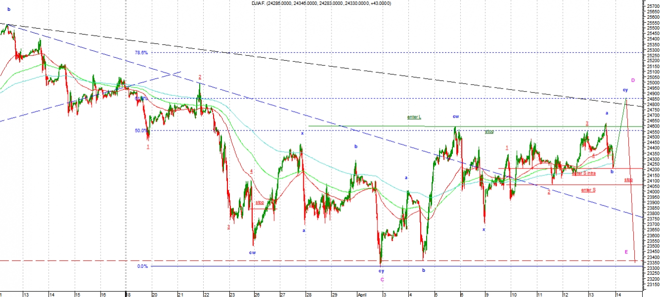 djia1