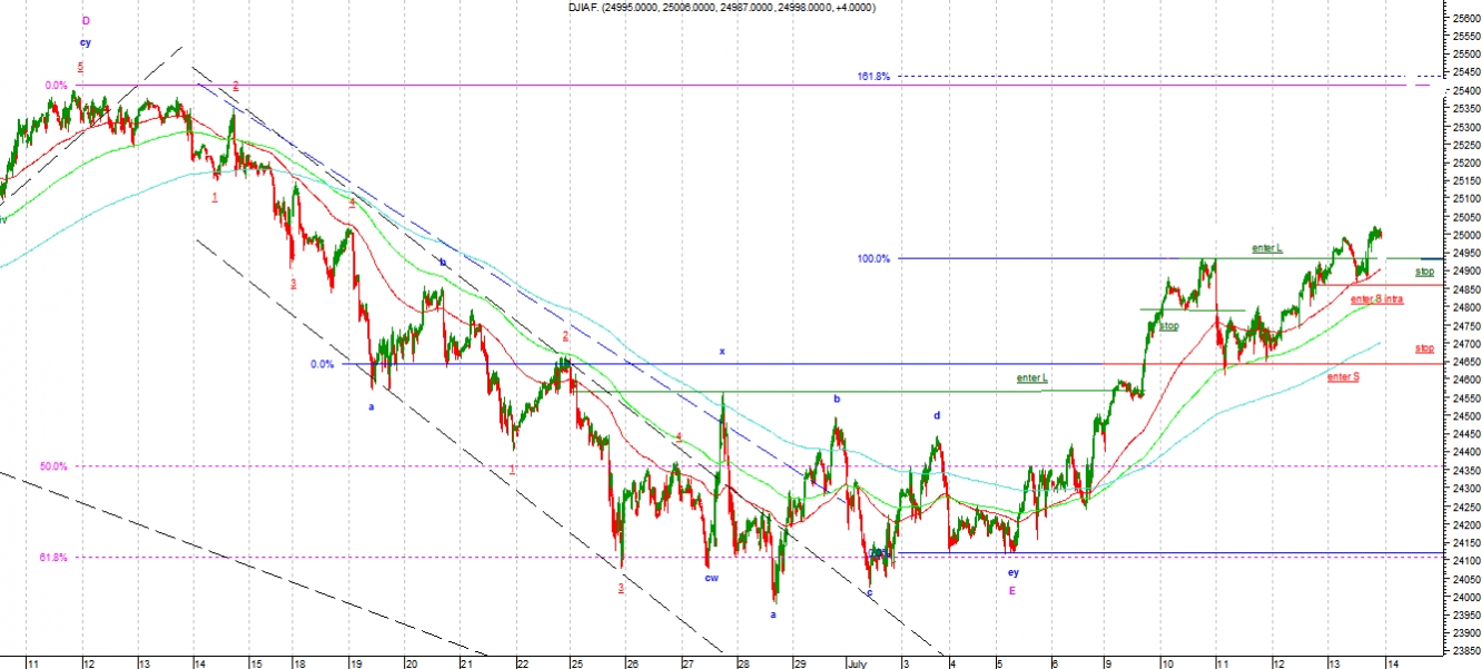 djia2