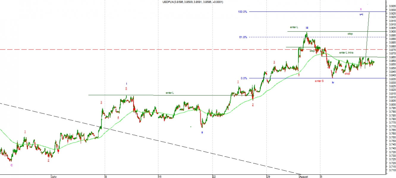 pln1