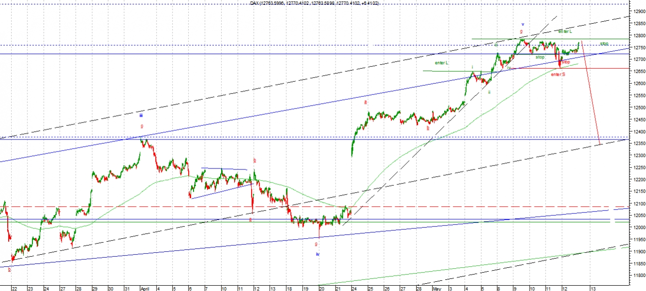 DAX1