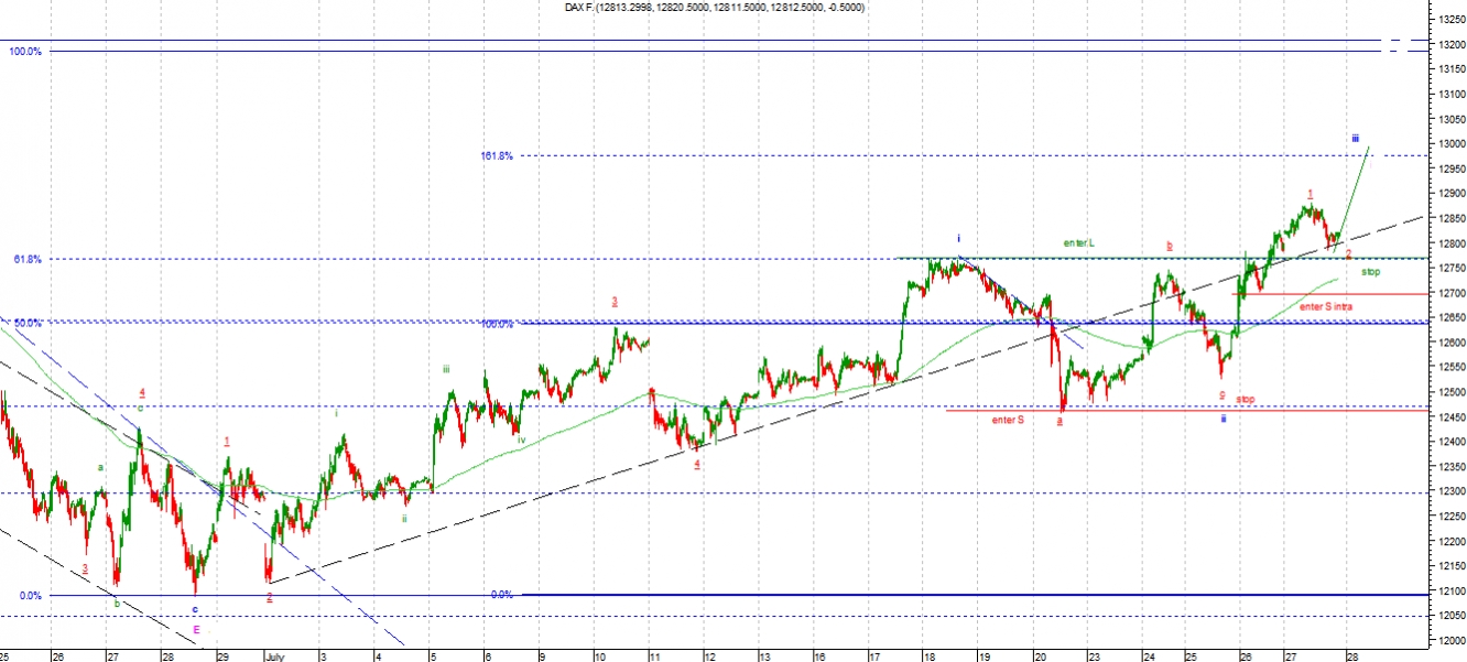 dax2