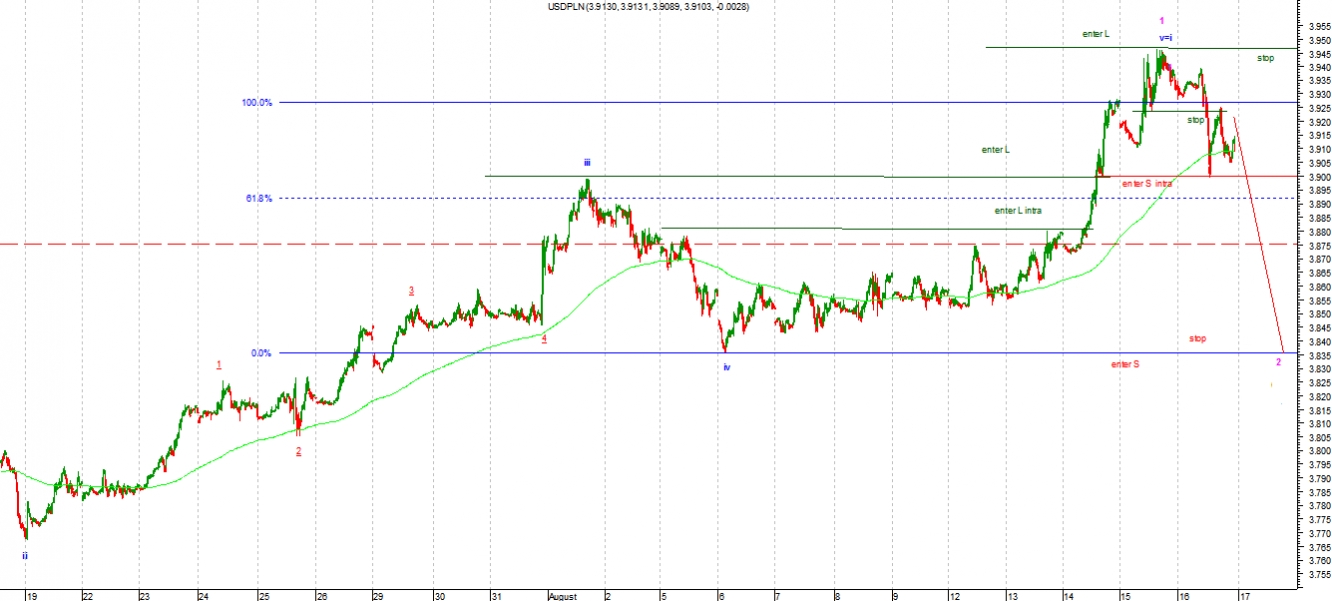 pln2