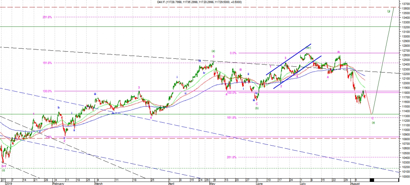 dax1