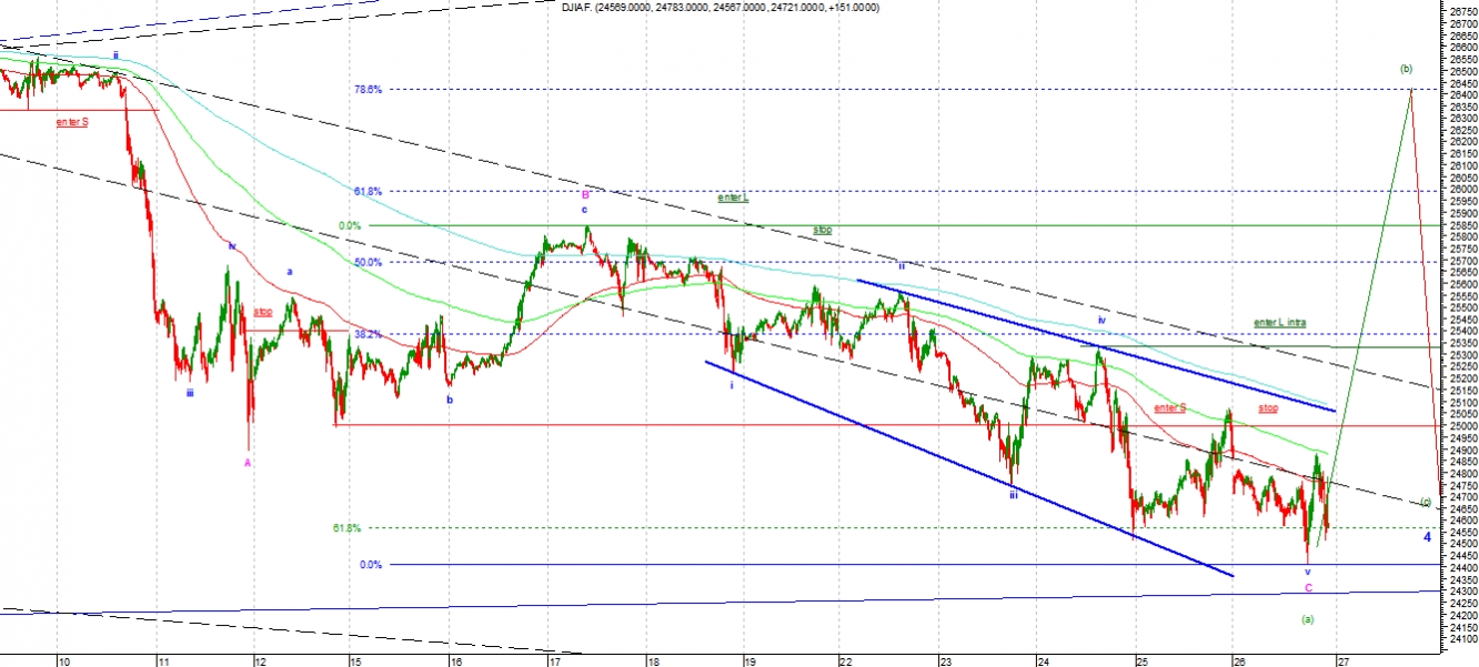 djia1