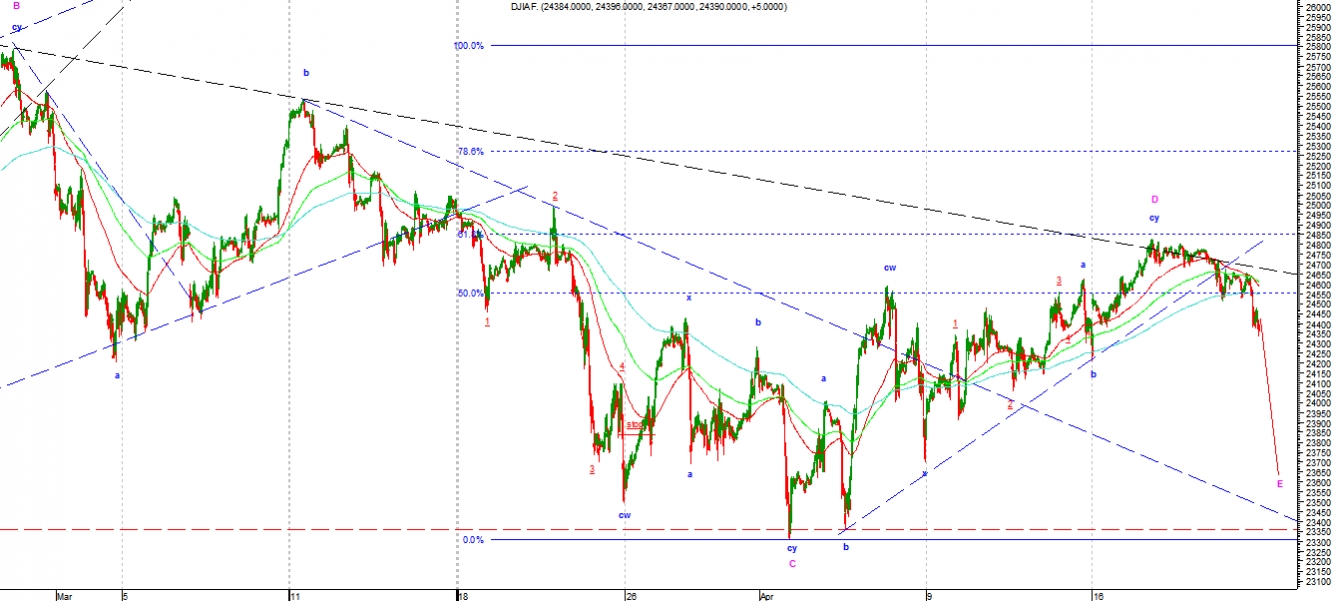 djia2