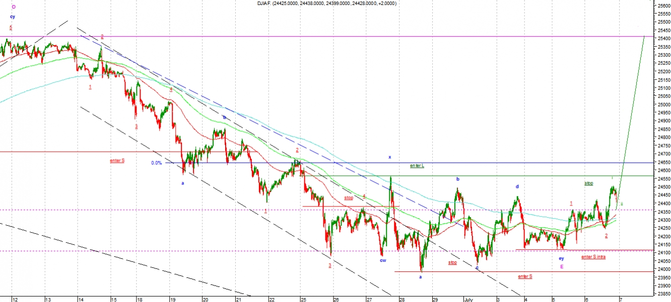 djia1