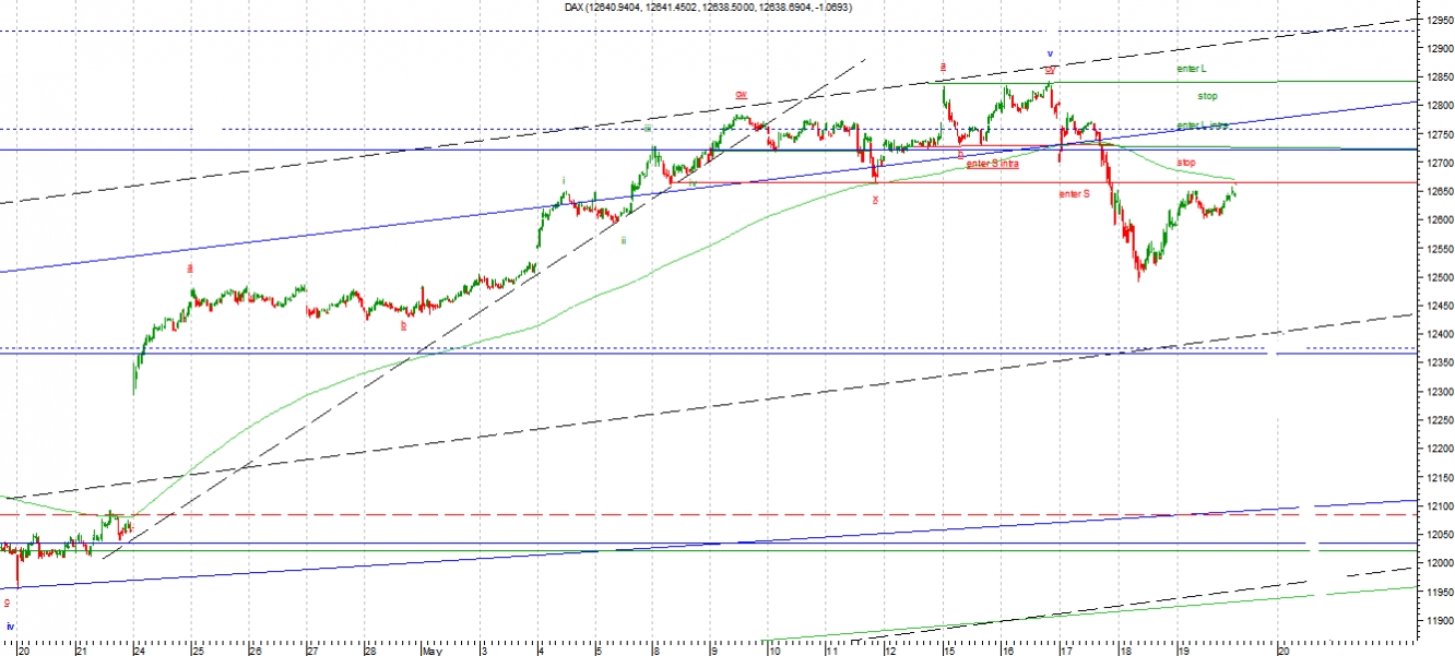 DAX2