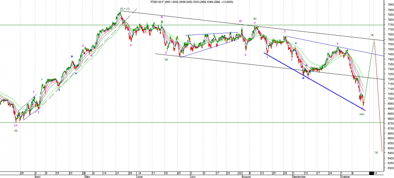 ftse1