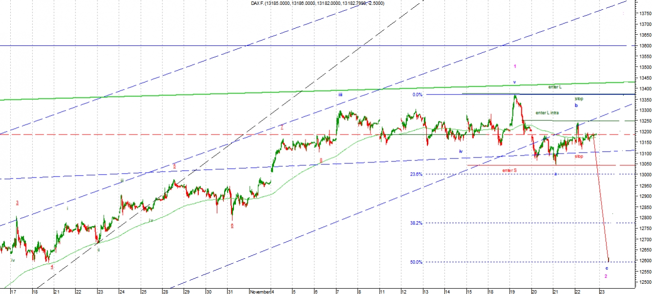 dax1