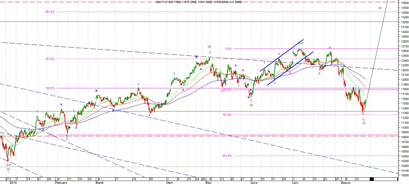 dax2