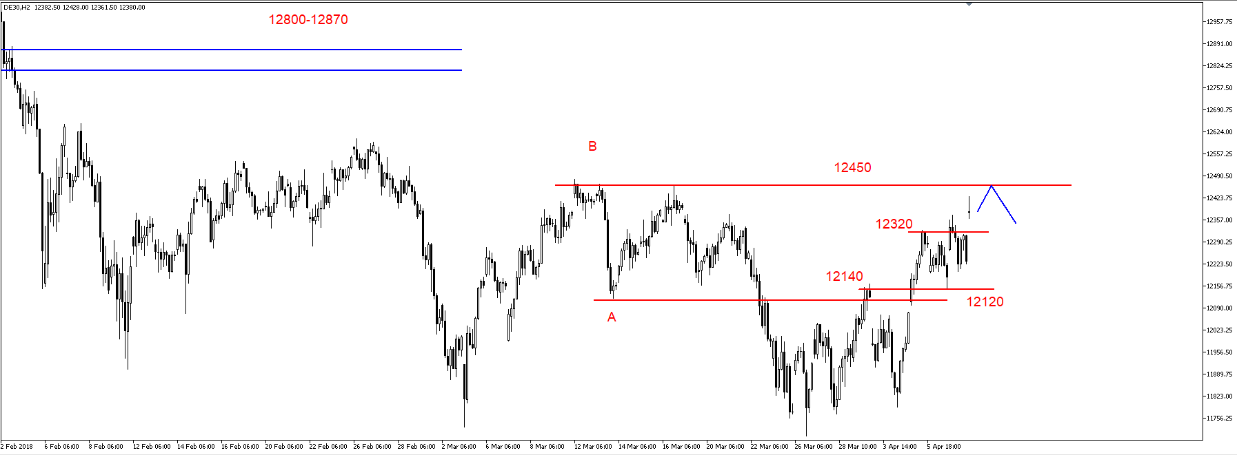 SP500 – silny opór na 2675 pkt. 