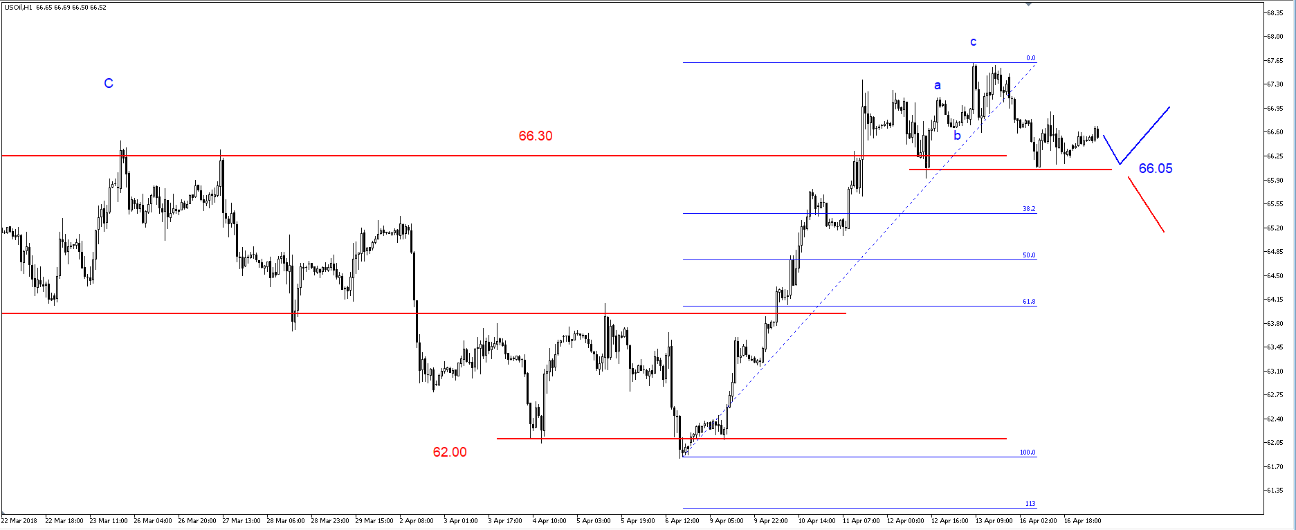 EUR/USD – wzrosty, silny opór w rejonie 1.2420-1.2465 USD 