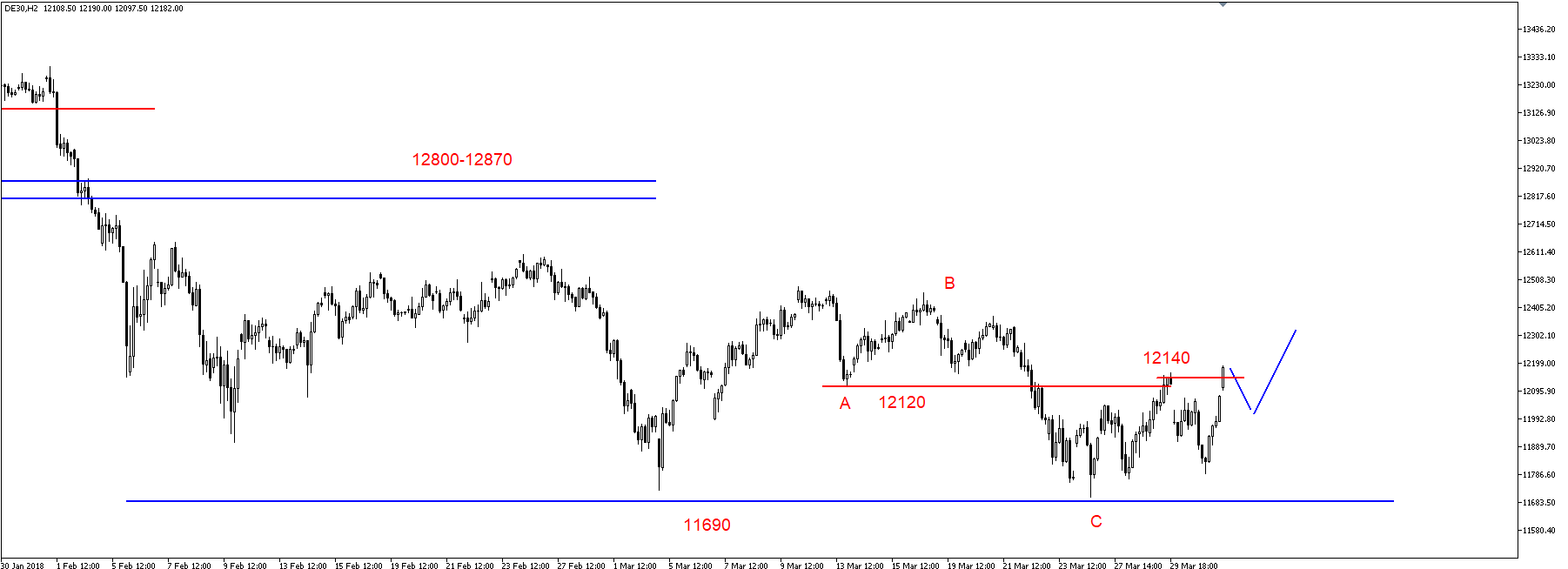 SP500 – opór w rejonie 2660-2675 pkt. 