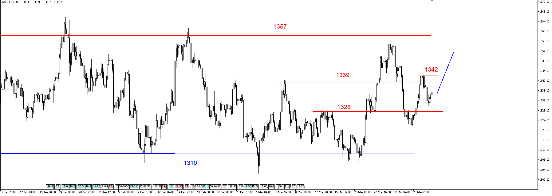 EUR/USD – wsparcie na 1.2230 USD, spadki na ropie 