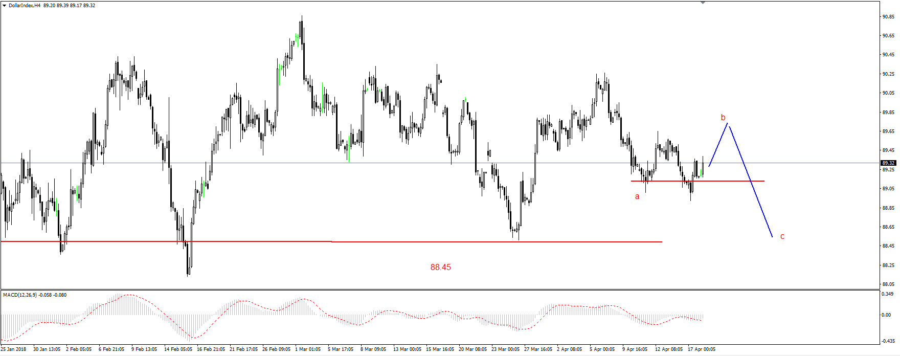 EUR/USD – wsparcie na 1.2330 USD i 1.2290 USD 