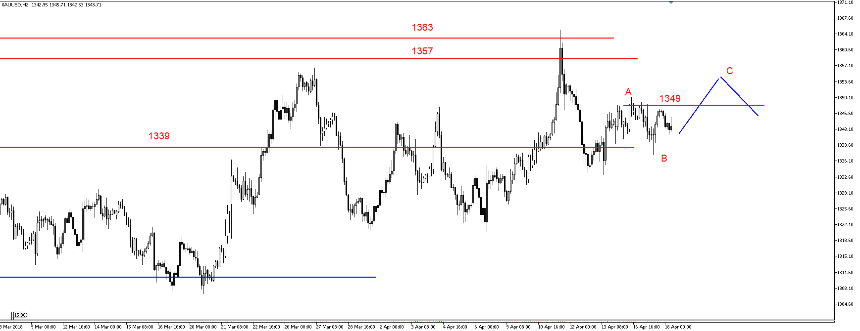 EUR/USD – wsparcie na 1.2330 USD i 1.2290 USD 