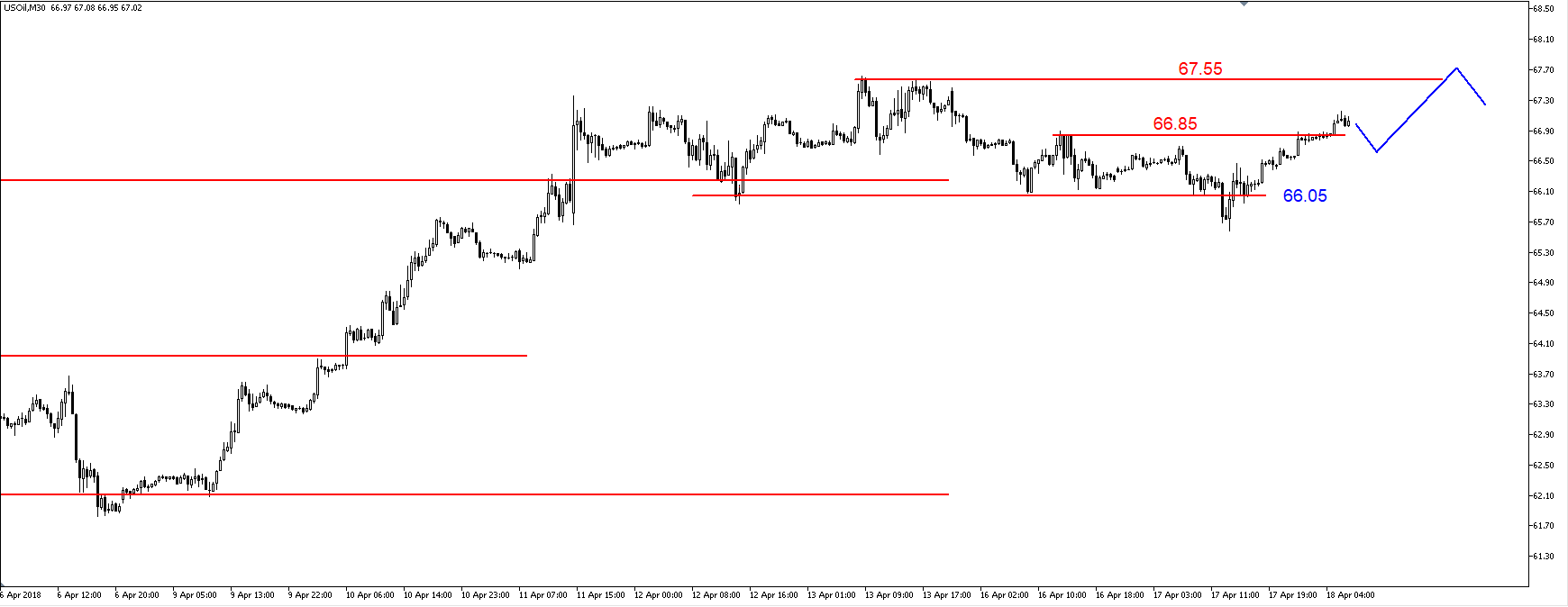 EUR/USD – wsparcie na 1.2330 USD i 1.2290 USD 