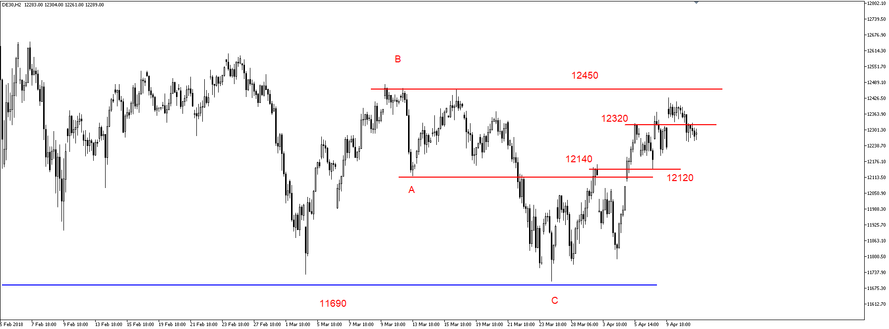 SP500 – wsparcie 2640 pkt., opór 2655 pkt.  